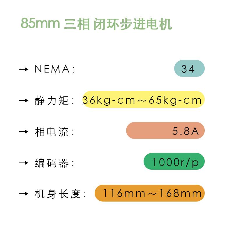 85闭环步进电机英士达机电步进马达闭环三相3810/3812/2816-KA3-E - 图1