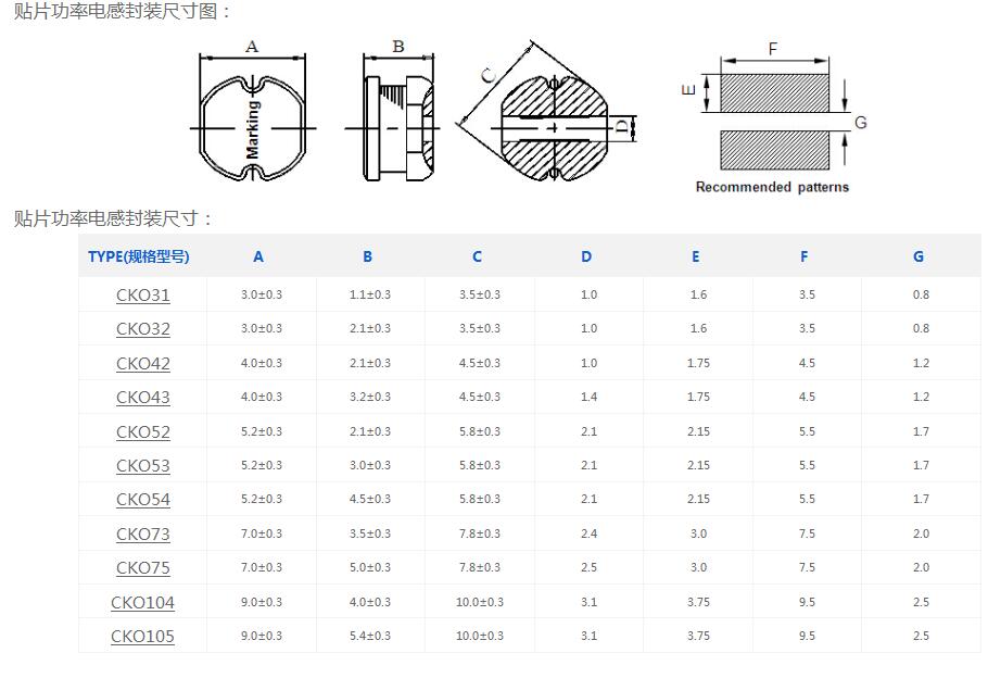 CD105 56UH 82UH 600UH 1.6UH 650UH 180UH贴片功率电感-图1