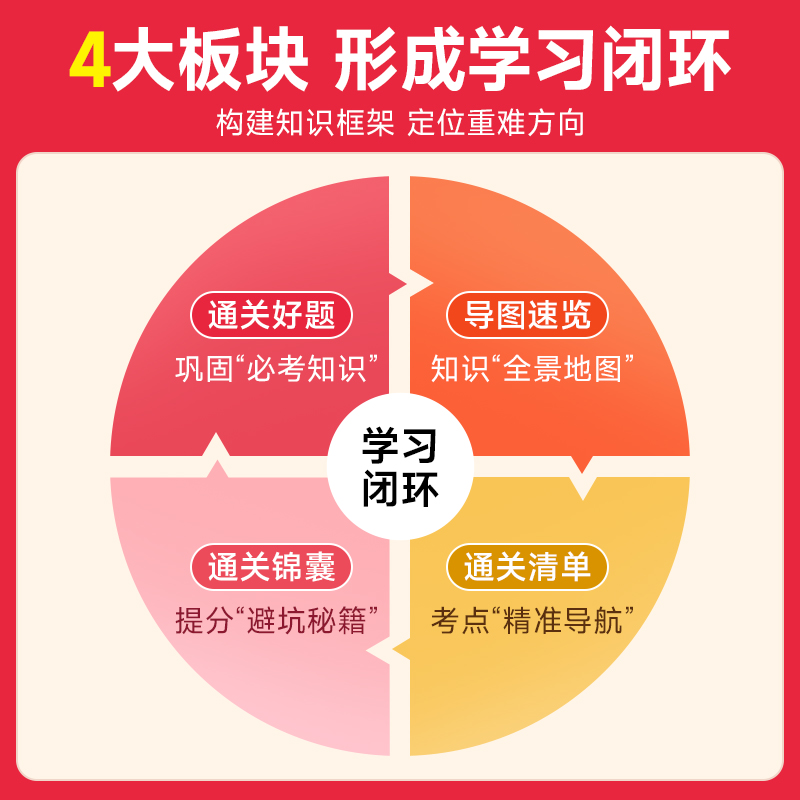 2026新版阳光同学小学基础知识大通关语文数学英语大盘点一二三四五六年级人教版总复习手册小升初考点汇总大全核心集锦学习资料包 - 图1