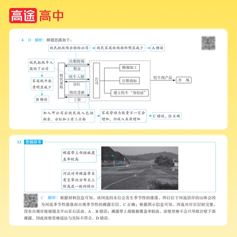 2024高途高考必刷卷五年真题语文英语文理数学物理生物化学政治历史理综全国卷新高考2023历年真题试卷5年必刷真题汇编复习资料书 - 图1