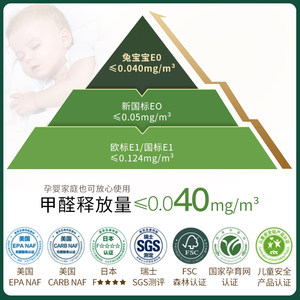 兔宝宝免漆颗粒板材18mm防水防潮实木白色生态板肤感衣柜ENF板材B