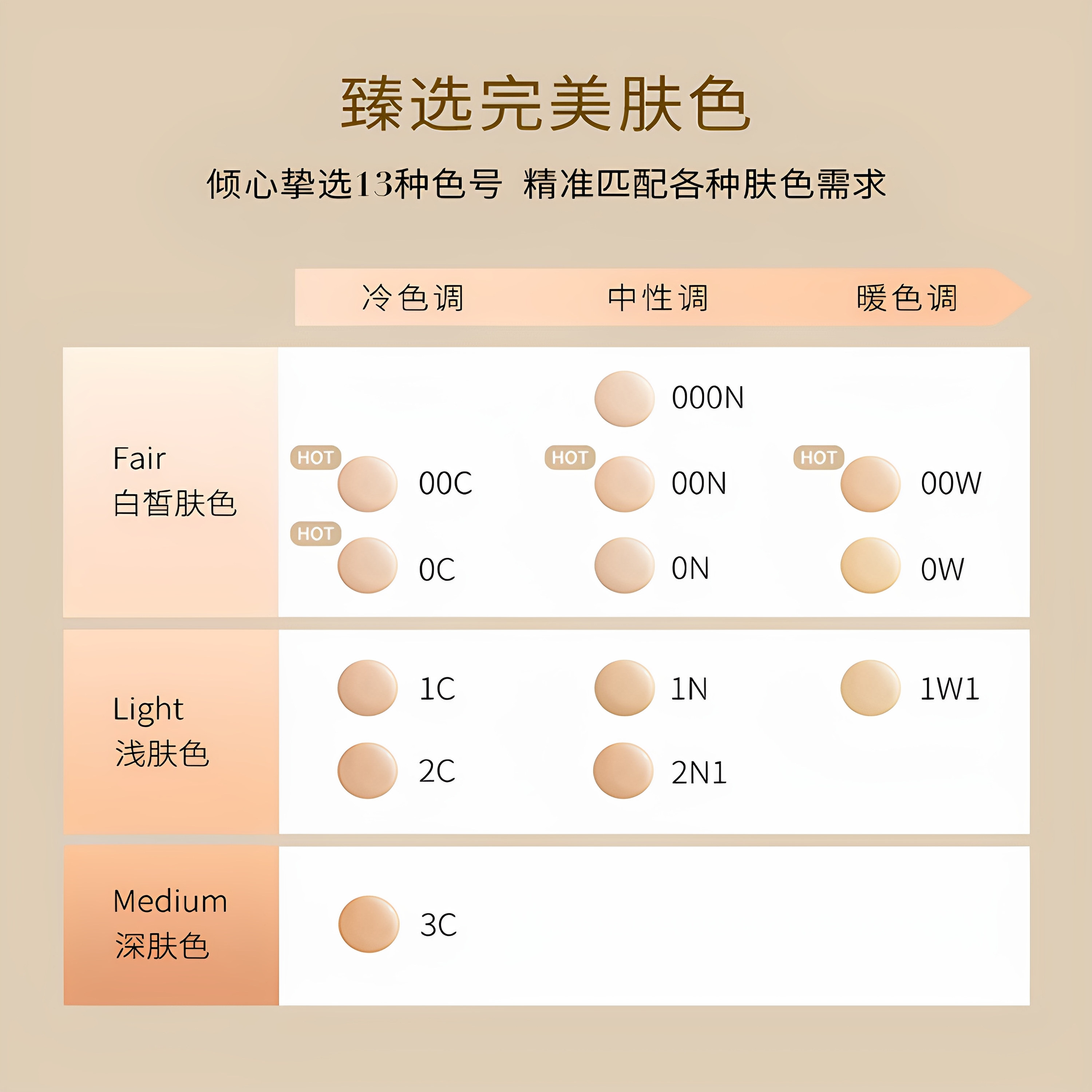 新色上市Sisley希思黎臻美无瑕持久粉底液1.5ml小样,淘宝优惠券,粉丝福利购,淘宝优惠卷