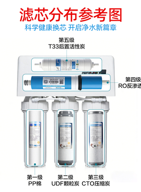 五级套装全套10寸pp棉净水器滤芯