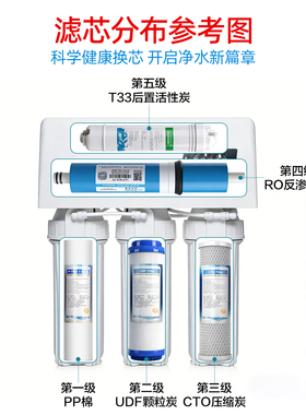 五级套装10寸pp棉75g净水器滤芯