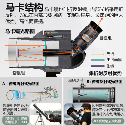 SAGA萨伽马卡75倍单筒望远镜高倍高清夜视变焦观鸟镜专业手机观鸟 - 图0