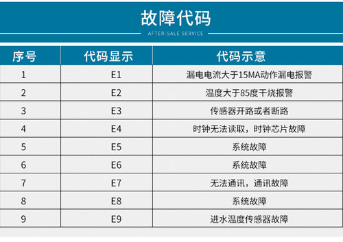 海尔电热水器电脑主板EC4002/5002/6002-DL不通电不加热电源板一 - 图2