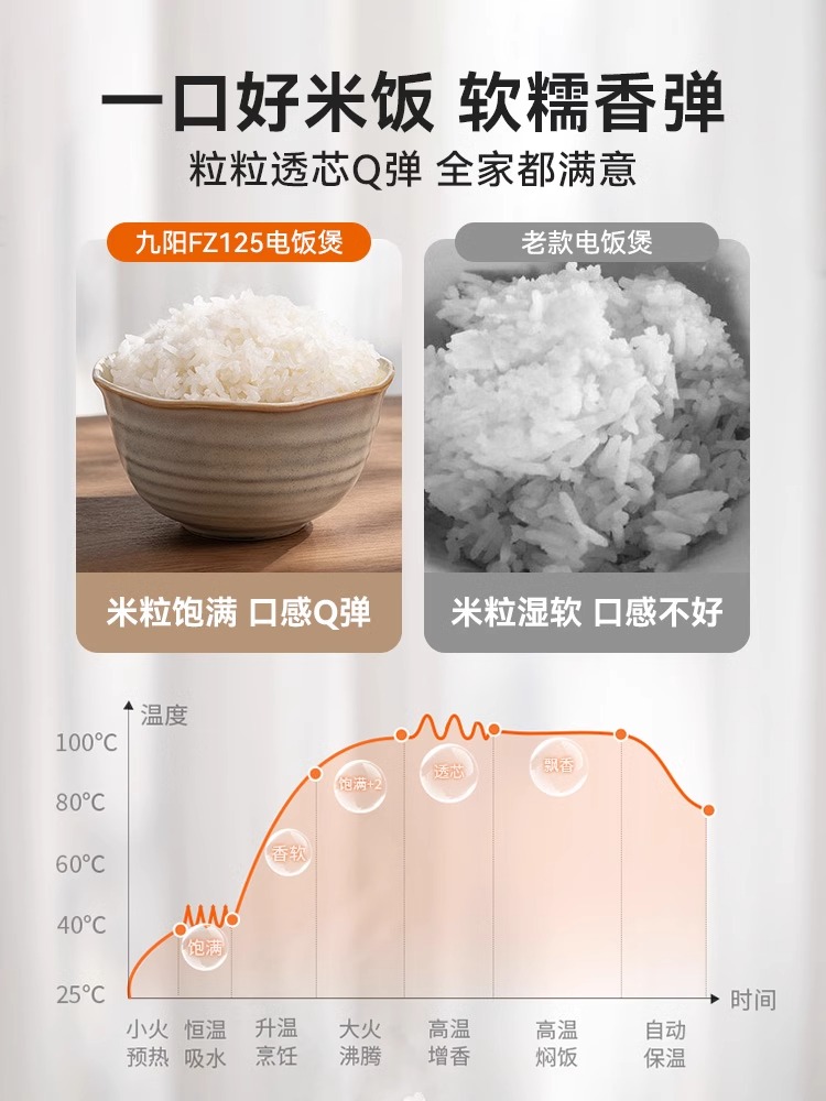 九阳电饭煲1一2人小型家用电饭锅迷你蒸煮饭锅官方旗舰店2023新款 - 图1