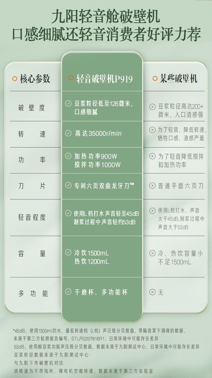 九阳家用全自动免煮多功能1豆浆机 九阳睿智扬帆豆浆机