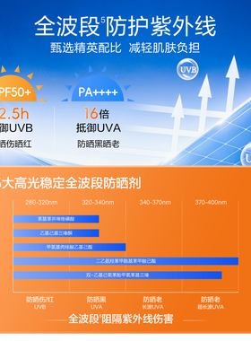水密码水宝宝清透美白高倍防晒