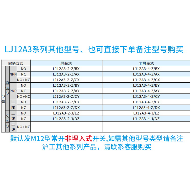 沪工 LJ12A3-4-J/EZ 接近开关传感器 交流220V两线常开 M12电感式