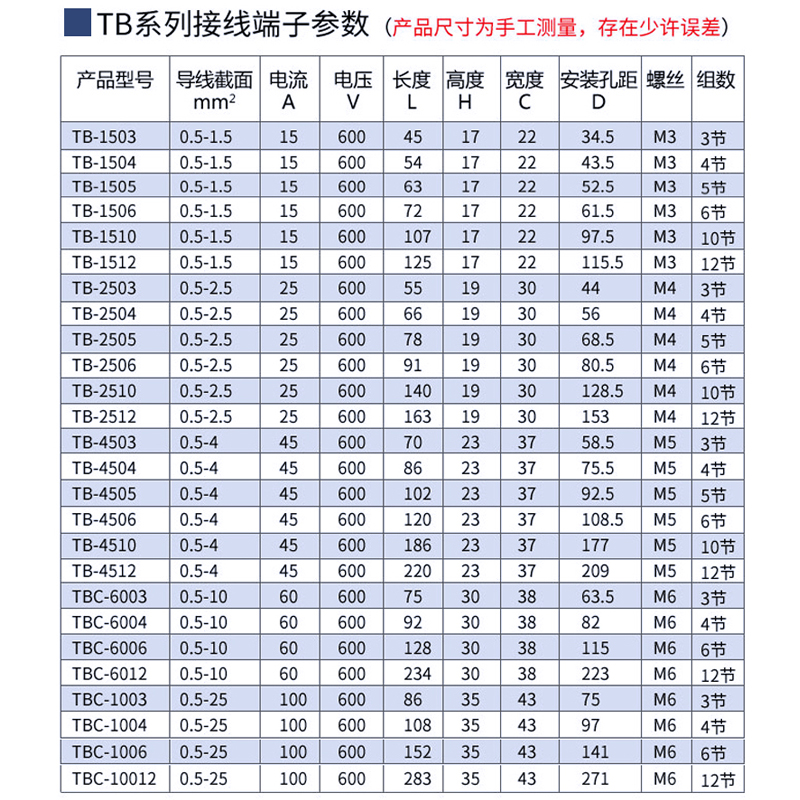 TB-1512接线端子3/4/5/6/8/10电流端子排25A连接器接线板电流45A-图1