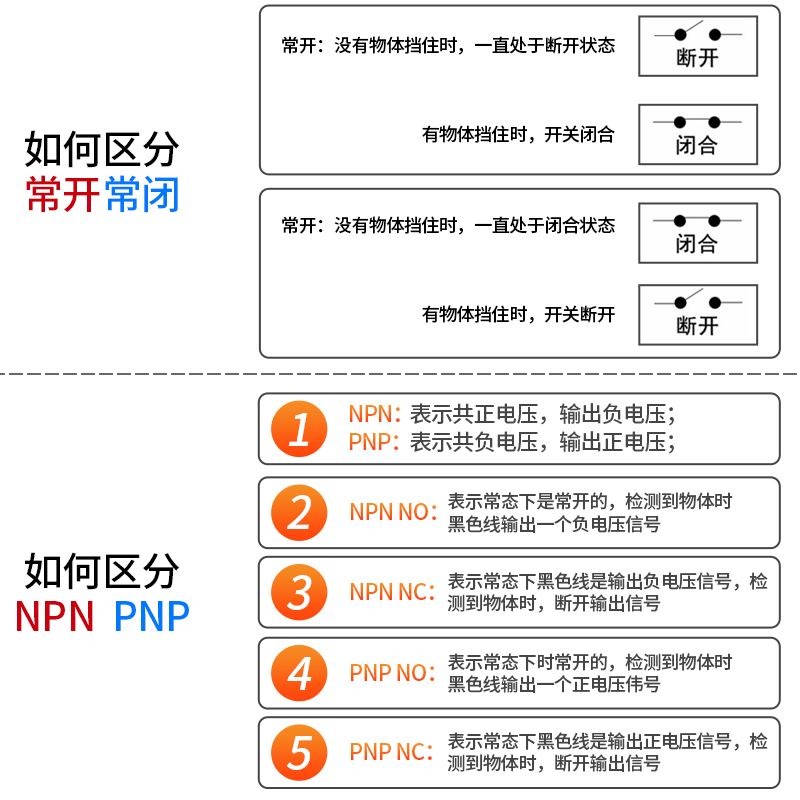 沪工电感式方型感应接近开关TL-Q5MC1三线NPN常开12V-24V直流交流 - 图2