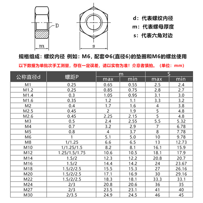 8.8级高强度细牙六角螺母细丝螺丝帽细扣M8M10-M30*1.0 1.5 2牙