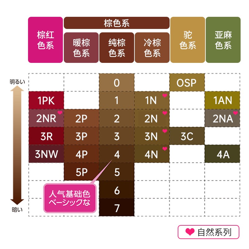 日本Blaune花王泡沫染发剂膏泡泡纯植物黑色遮白发妈妈老人专用