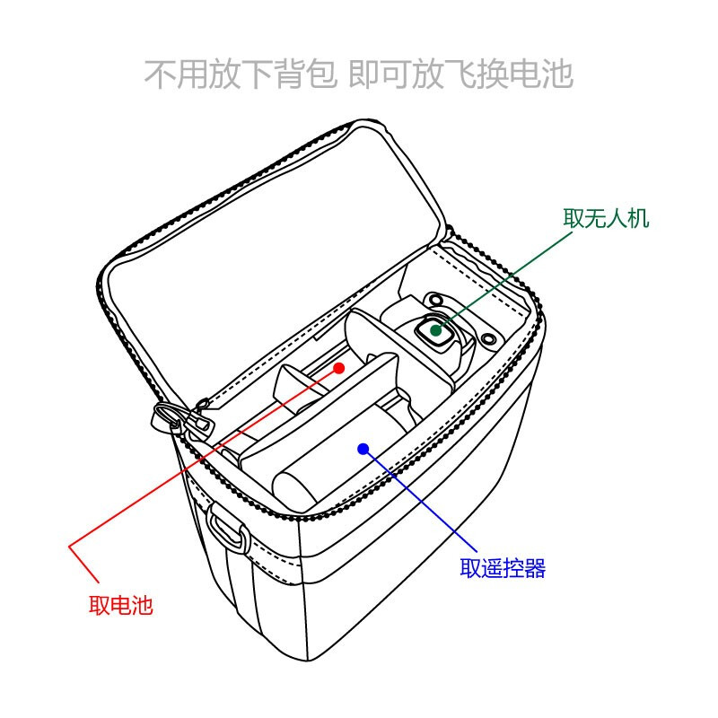 无人机包专业适用大疆DJIAIR2S户外旅行多功能斜跨摄影内胆单肩包-图0