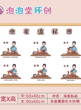 幼儿园茶艺馆文化国粹区域环创泡茶流程图茶叶制作背景墙装饰贴画