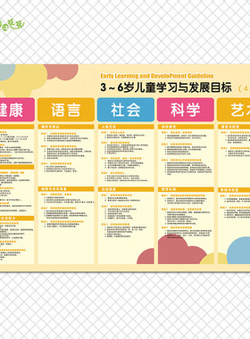 幼儿园宣传墙 3-6岁儿童学习与发展指南五大领域教育目标户外海报