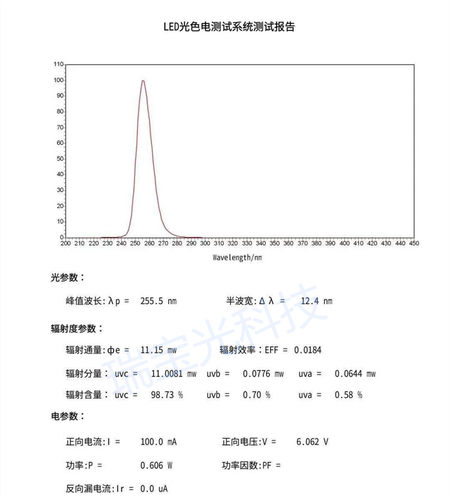 UVC3535深紫外线LED灯珠 波长254/255nm净化杀菌消毒紫光 12V模块 - 图3