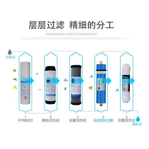 东丞反渗透ro纯水机家用75g净水器厨房直饮过滤400g膜自制净水机
