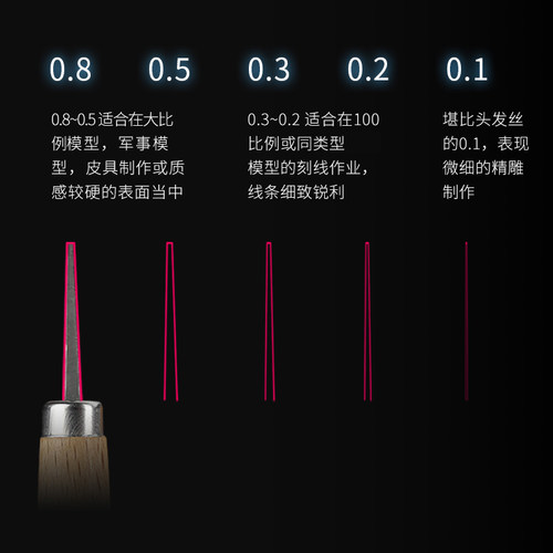优速达高达模型GK刻线刀雕刻刀推刀模型制作工具军模细节改造工具 - 图0