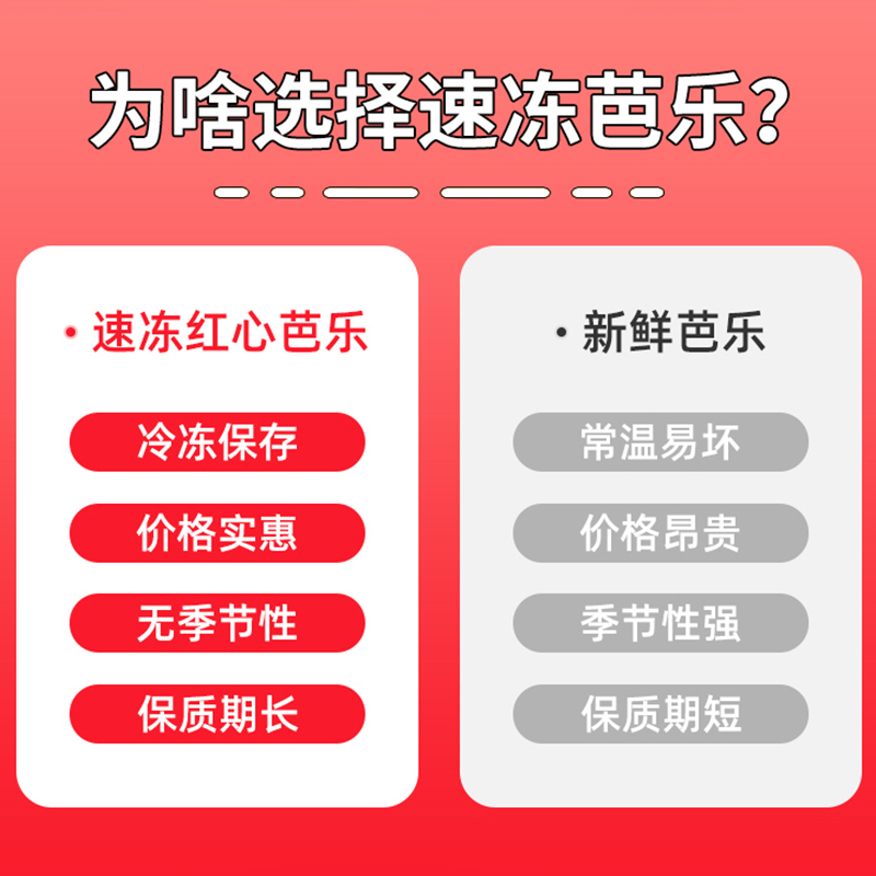 新鲜冷冻红心冷芭乐1kg果潘冻孕妇水果芭乐番石榴红肉蕃潘巴乐肉 - 图0