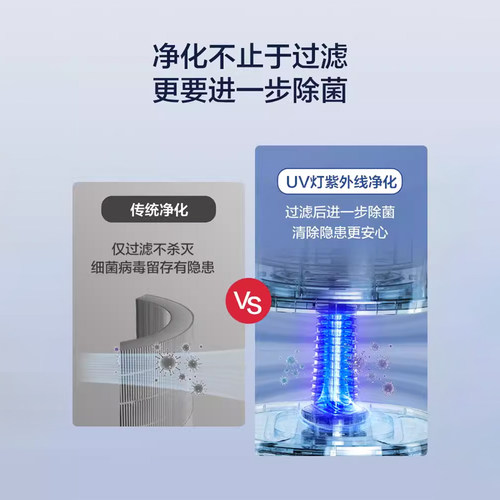 【全新正品】TINECO添可智能空气净化器家用母婴室内除甲醛除菌 - 图3