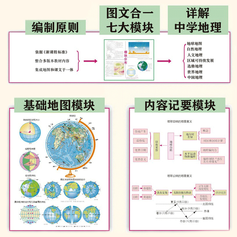 21新版北斗地图中学地理图文详解指导地图册考试图典区域地理高考21年全国新课标地理图册通用高一二三总复习教辅资料书 忆美时尚 21新版北斗地图中学地理图文详解指导地图册考试图典区域地理高考21年全国新课标地理图册通用高一二三总复习教辅资料书 忆美时尚