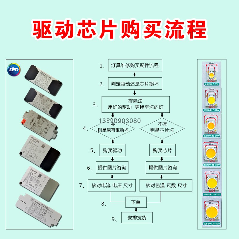 飞利浦平面板灯驱动电源20W24W28W 32W 36W 42W筒射灯LED控制装置-图1