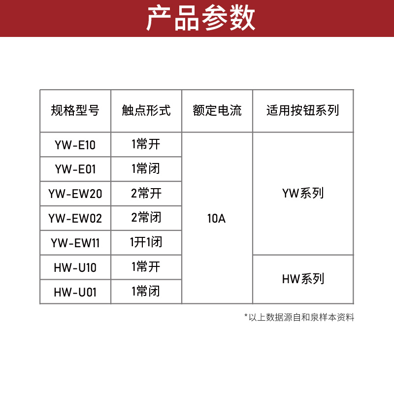 IDEC和泉YW系列22mm孔径按钮开关辅助触点 常开YW-E10 常闭YW-E01