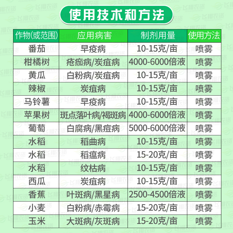 德国拜耳拿敌稳肟菌酯戊唑醇葡萄草莓月季白粉病叶斑病农药杀菌剂 - 图1