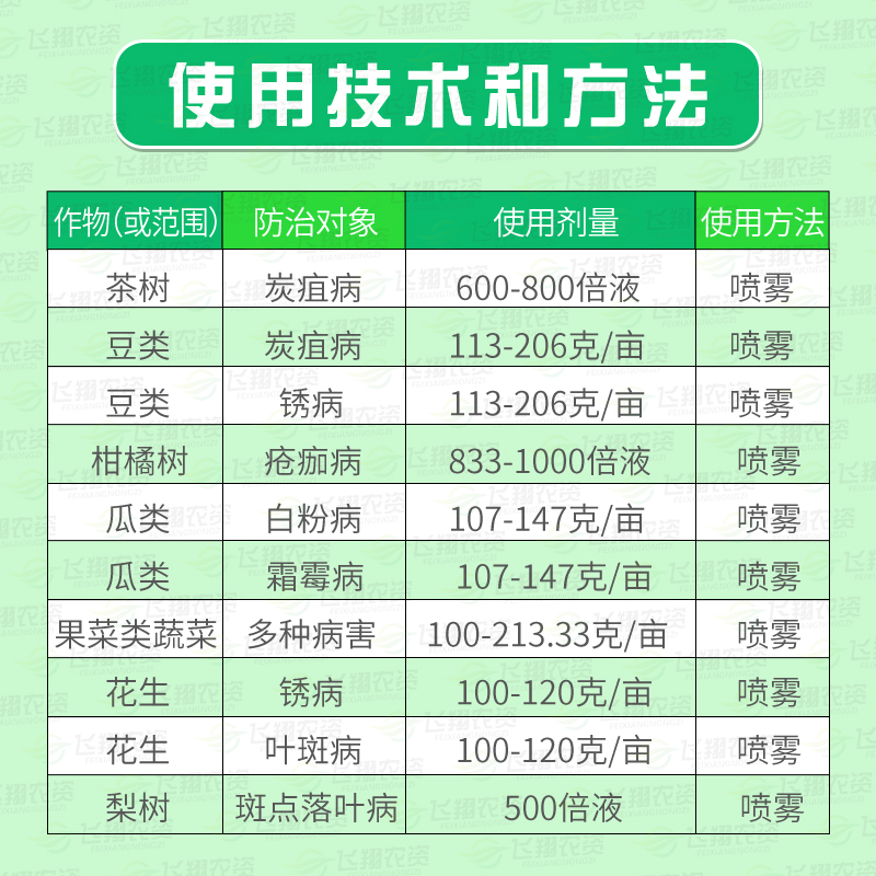 75%百菌清花卉植物多肉葡萄黄瓜炭疽病白粉病利民统领杀菌剂农药 - 图0