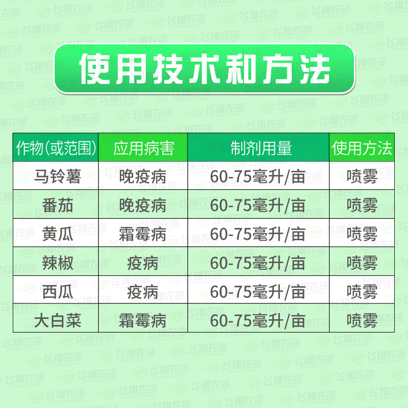 德国拜耳 银法利 氟菌霜霉威葡萄黄瓜霜霉病辣椒晚疫病农药杀菌剂 - 图1