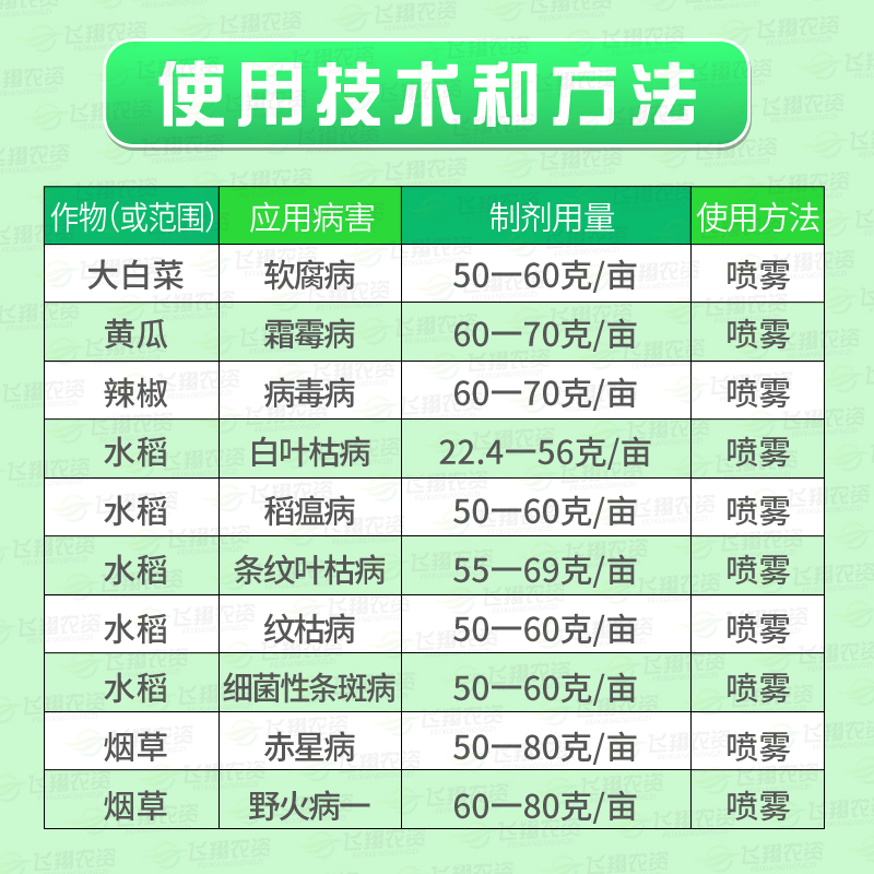 农爱多50%氯溴异氰尿酸真菌细菌黄瓜霜霉软腐病毒病农药杀菌剂20g - 图1