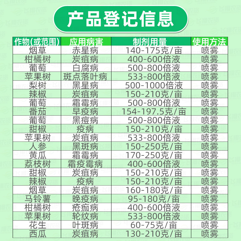 陶氏益农利民M45绿大生80%代森锰锌霜霉病炭疽病疮痂病农药杀菌剂 - 图0