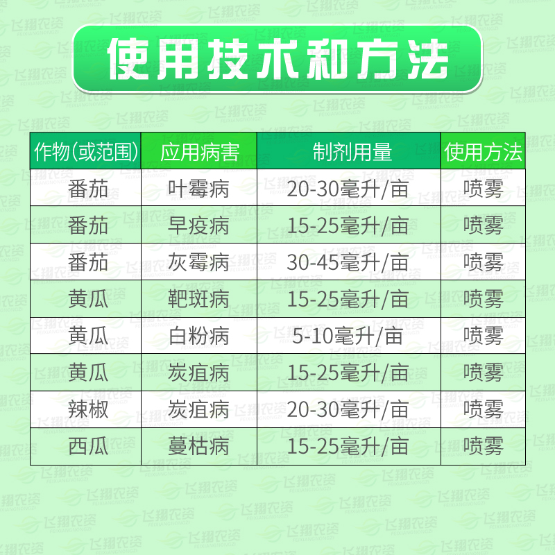 露娜森 德国拜耳 黄瓜靶斑病葡萄黑星病草莓月季白粉病农药杀菌剂 - 图0