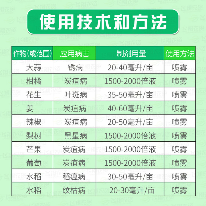 先正达 阿米妙收苯甲嘧菌酯葡萄西瓜炭疽病多肉烟煤病农药杀菌剂 - 图1