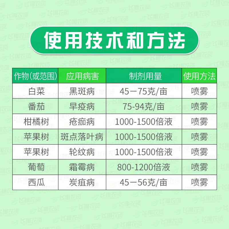 科迪华杜邦易保易灵噁酮锰锌疮痂斑点落叶病轮纹炭疽病农药杀菌剂-图0