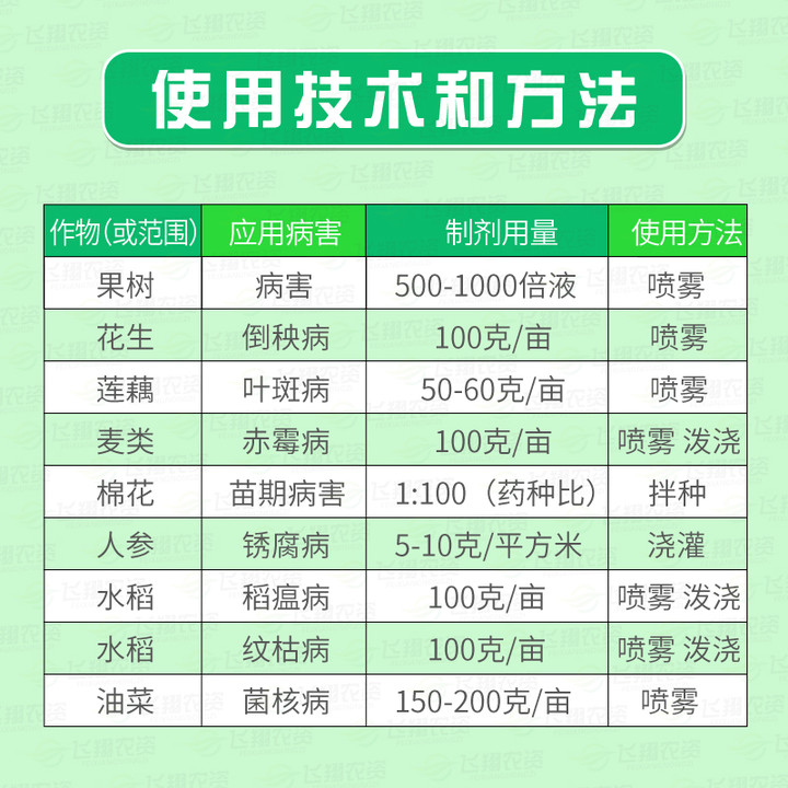 江苏蓝丰大富生50%多菌灵园艺植物多肉炭疽腐烂多箘灵农药杀菌剂 - 图0