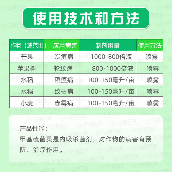 日曹甲基托布津 甲托甲基硫菌灵 炭疽病轮纹病赤霉病悬浮杀菌剂1L - 图1