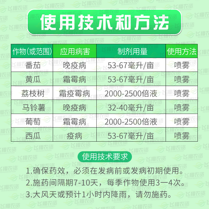 日本科佳氰霜唑番茄黄瓜葡萄西瓜草莓霜霉病晚早疫病杀菌剂 - 图0