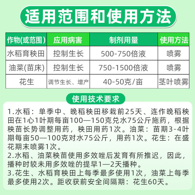 江苏剑牌15%多效唑控制生长调节生长增产矮化剂控旺抗倒35g 200g,淘宝优惠券,粉丝福利购,淘宝优惠卷