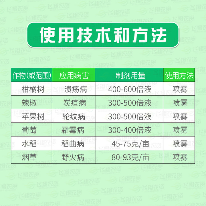 美国仙农必备波尔多倍液果树葡萄霜霉病烟草野火炭疽病农药杀菌剂 - 图1