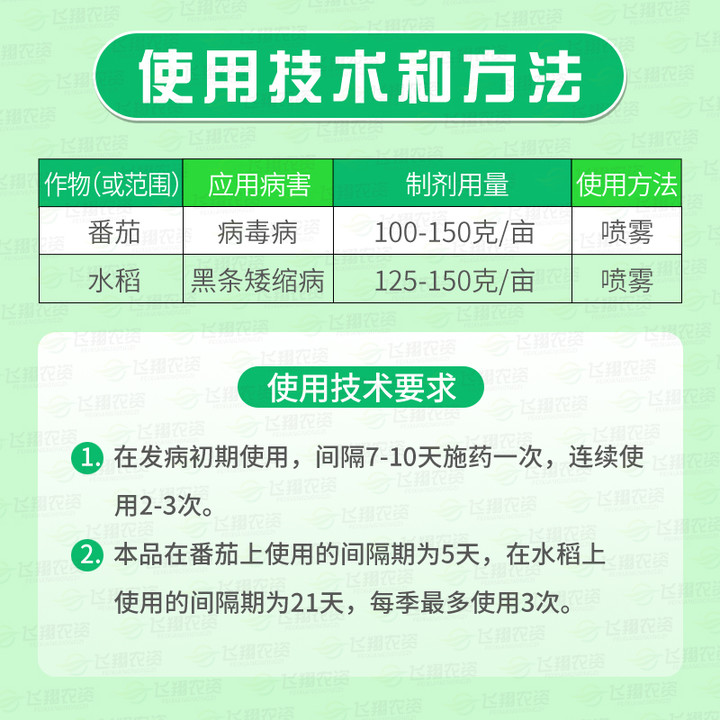 中保 克毒宝独烯羟吗啉胍 番茄皱缩畸形黑条矮缩病毒病杀菌剂15g - 图1