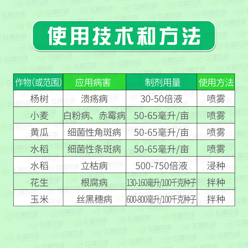 双功密定 0.3%四霉素植物蔬菜软腐水稻赤霉病细菌性角斑病杀菌剂 - 图1