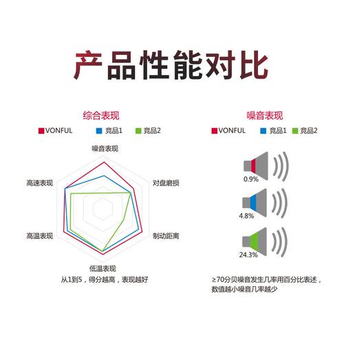 适配名爵MG5/MG6/MG7/MG07 MG ONE/ZS/HS/领航/RX5/RX8/MG4刹车片 - 图1