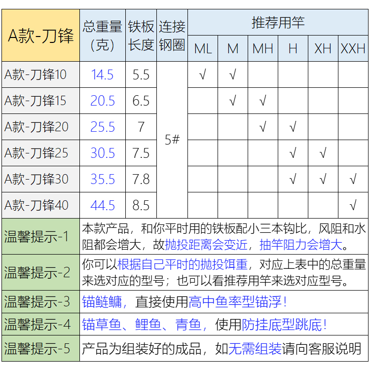 路亚竿锚鱼专用平面破鳞小刀锋手研无倒刺草青鲤鱼5公分三爪锚钩-图0