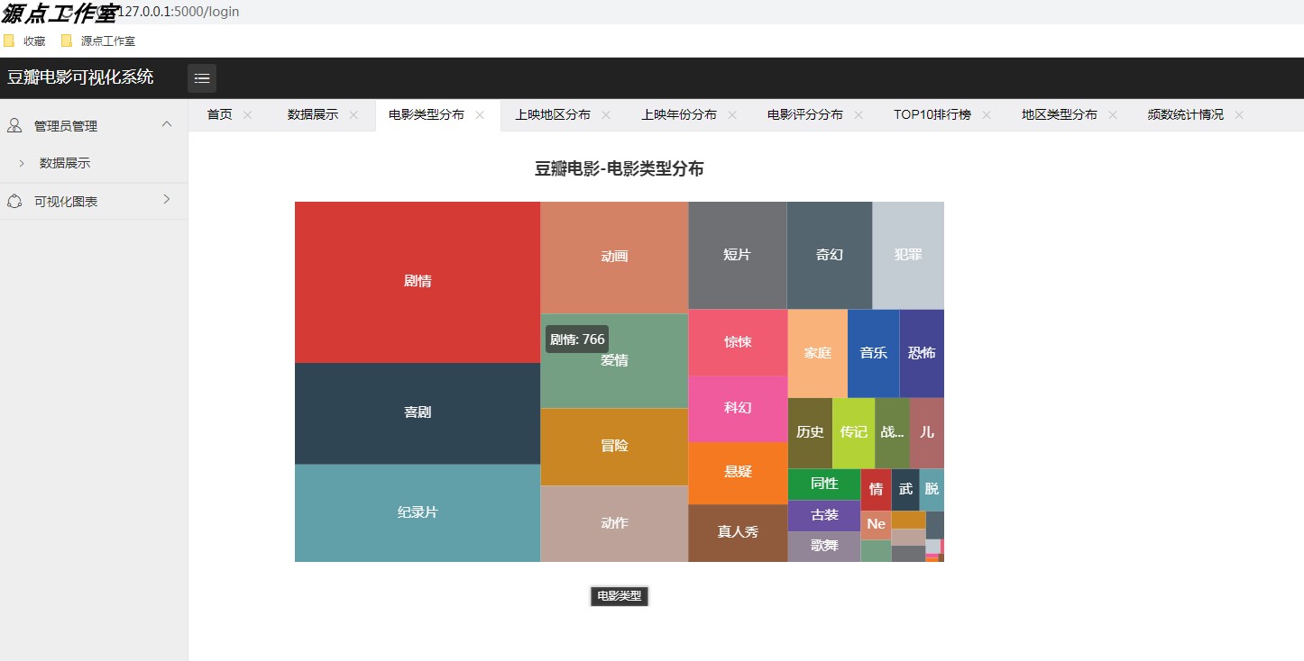 Python/豆瓣电影可视化系统/爬虫/MySQL/PyCharm - 图0