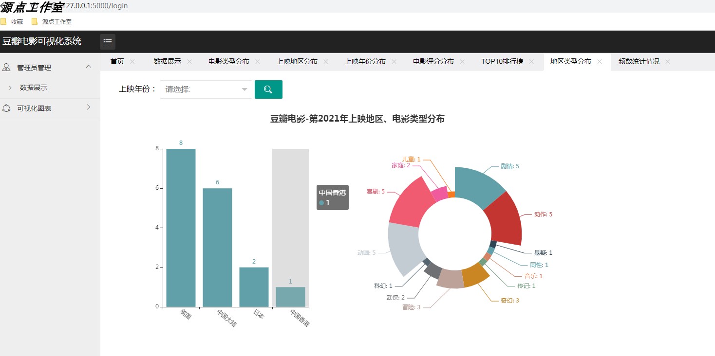 Python/豆瓣电影可视化系统/爬虫/MySQL/PyCharm - 图1