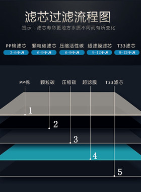 智声净水器滤芯原装五级套装pp棉