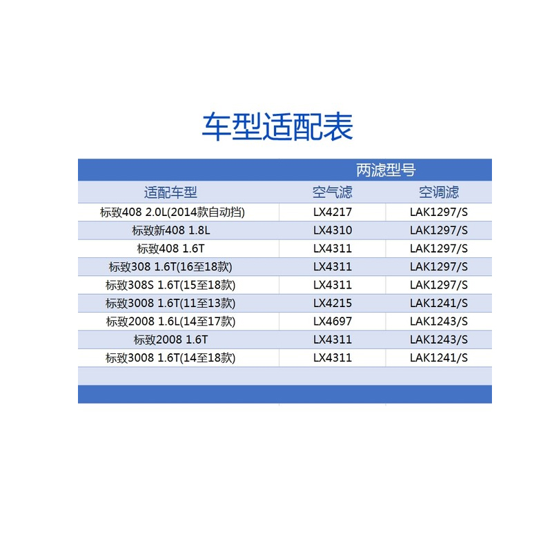 马勒两滤套装适用于标致408/308/307/301汽车保养空调空气滤组合 - 图1